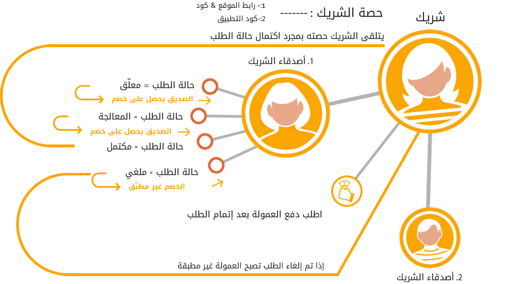 Ubuy Affiliate programs Ubuy Affiliate programs